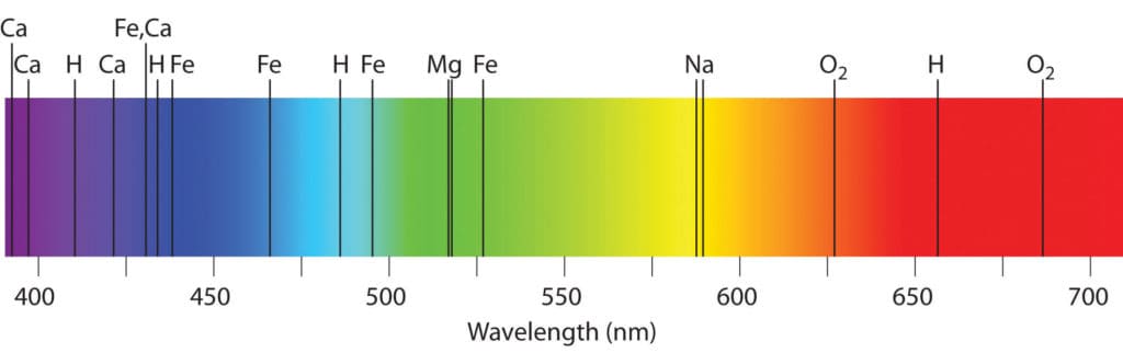 Continuous Spectrum Vs Line Spectrum
