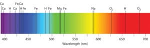 Continuous Spectrum Vs Line Spectrum - Continuous Spectrum