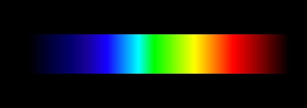 continuous spectrum