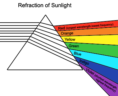 Continuous Spectrum Example